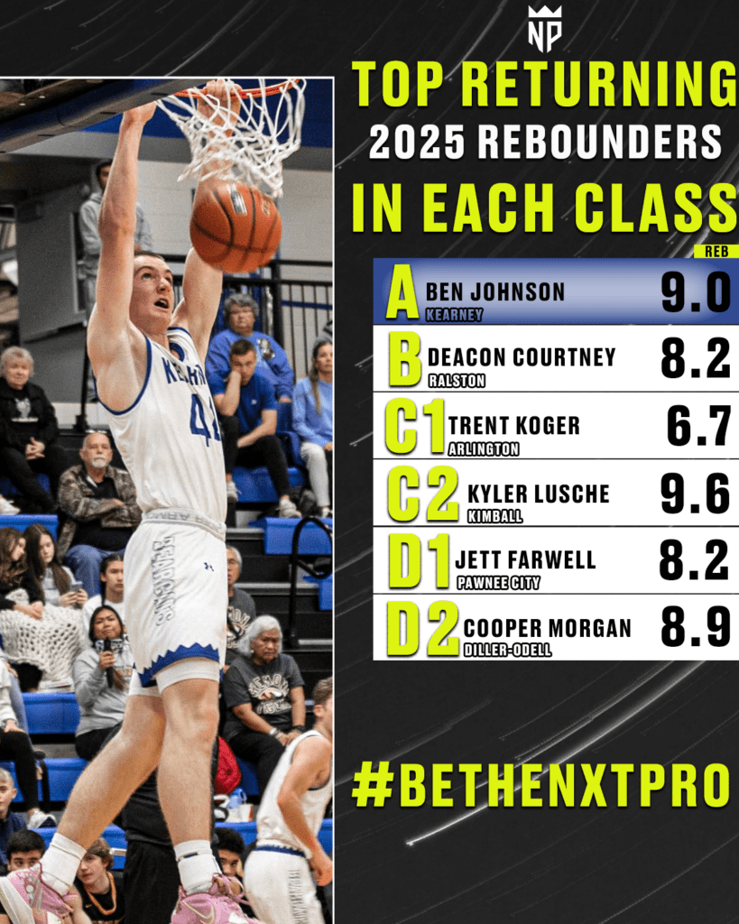 Top Returning 2025 Rebounders for Each Class NXTPRO Hoops