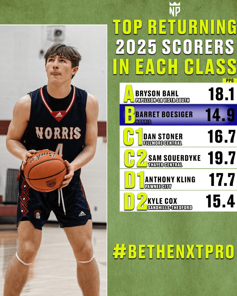 Top Returning 2025 Scorers for Each Class NXTPRO Hoops