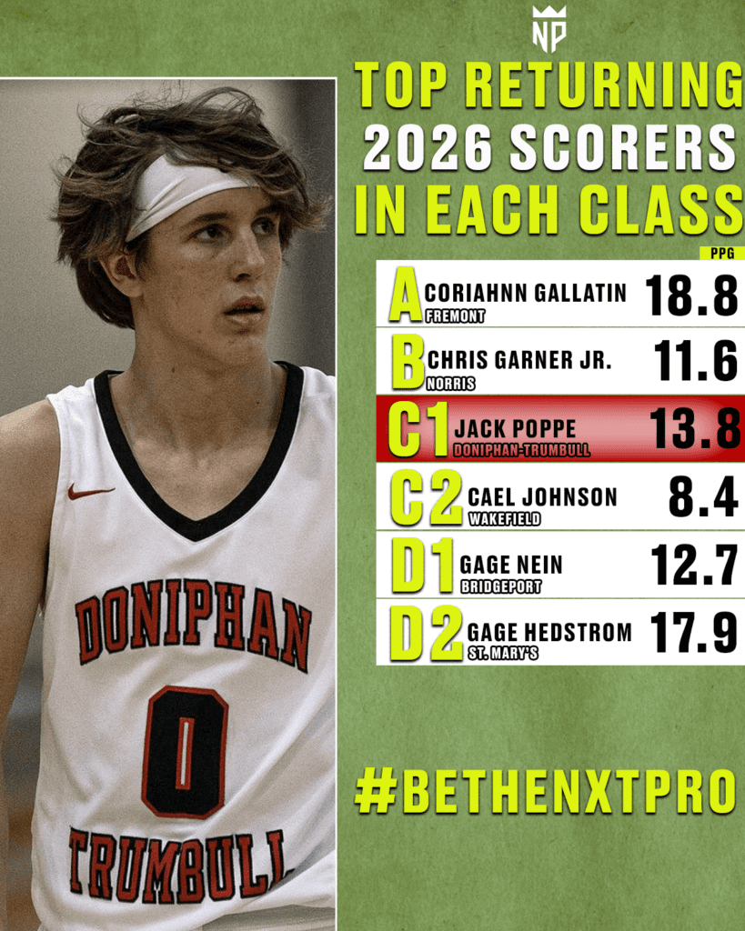 BEST KICKERS 2026 CLASS visual data 8