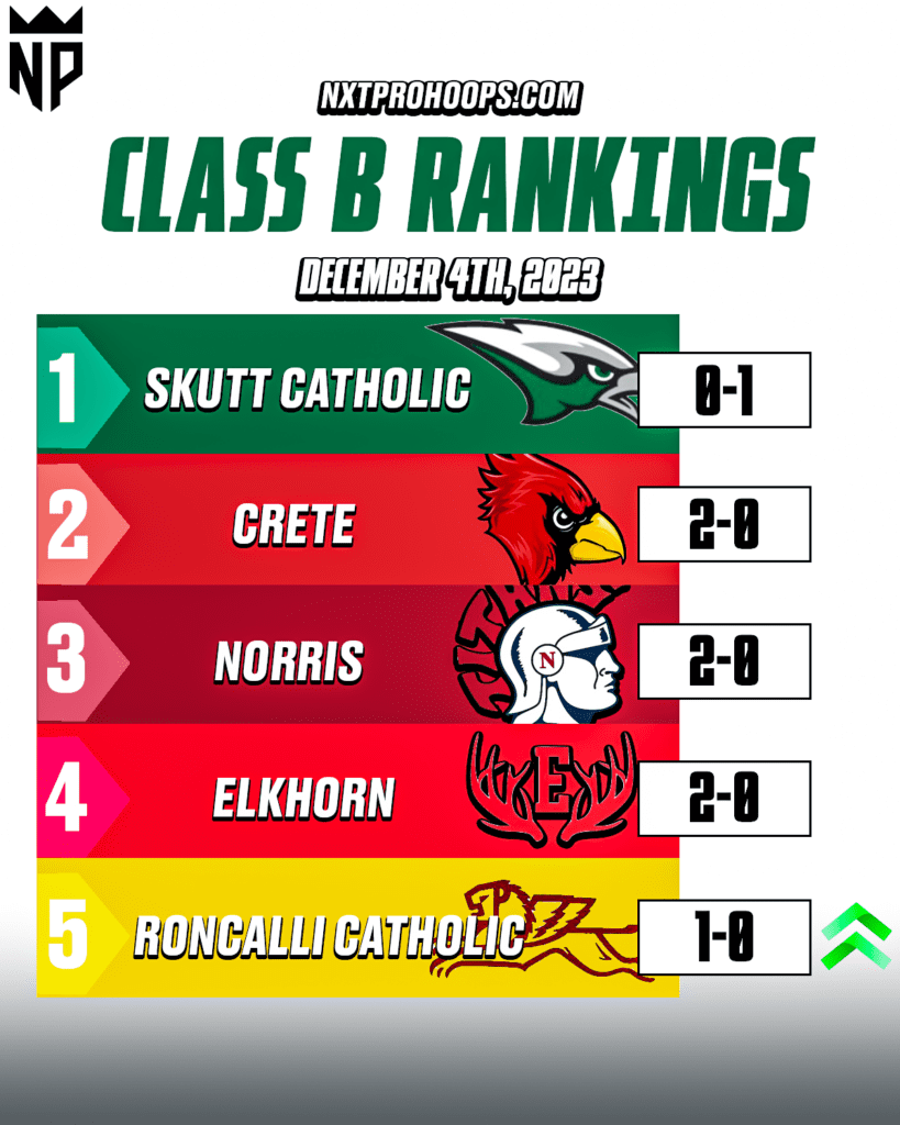 Week 1 All-Class Rankings - NXTPRO Hoops